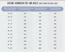 Aldog Grainfree acqua-pesce Medium/Large 10kg