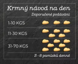 SMOOKIES Premium STRAWBERRY - jahodové sušenky 100% human grade, 200g