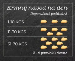SMOOKIES Premium BANANA - banánové sušenky 100% human grade, 200g