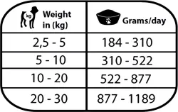 Natural Greatness HEPATIC-CARDIAC, veterinární dieta, konzerva pro psy 400g