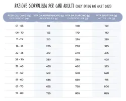 Aldog Adult Pork Medium 2kg